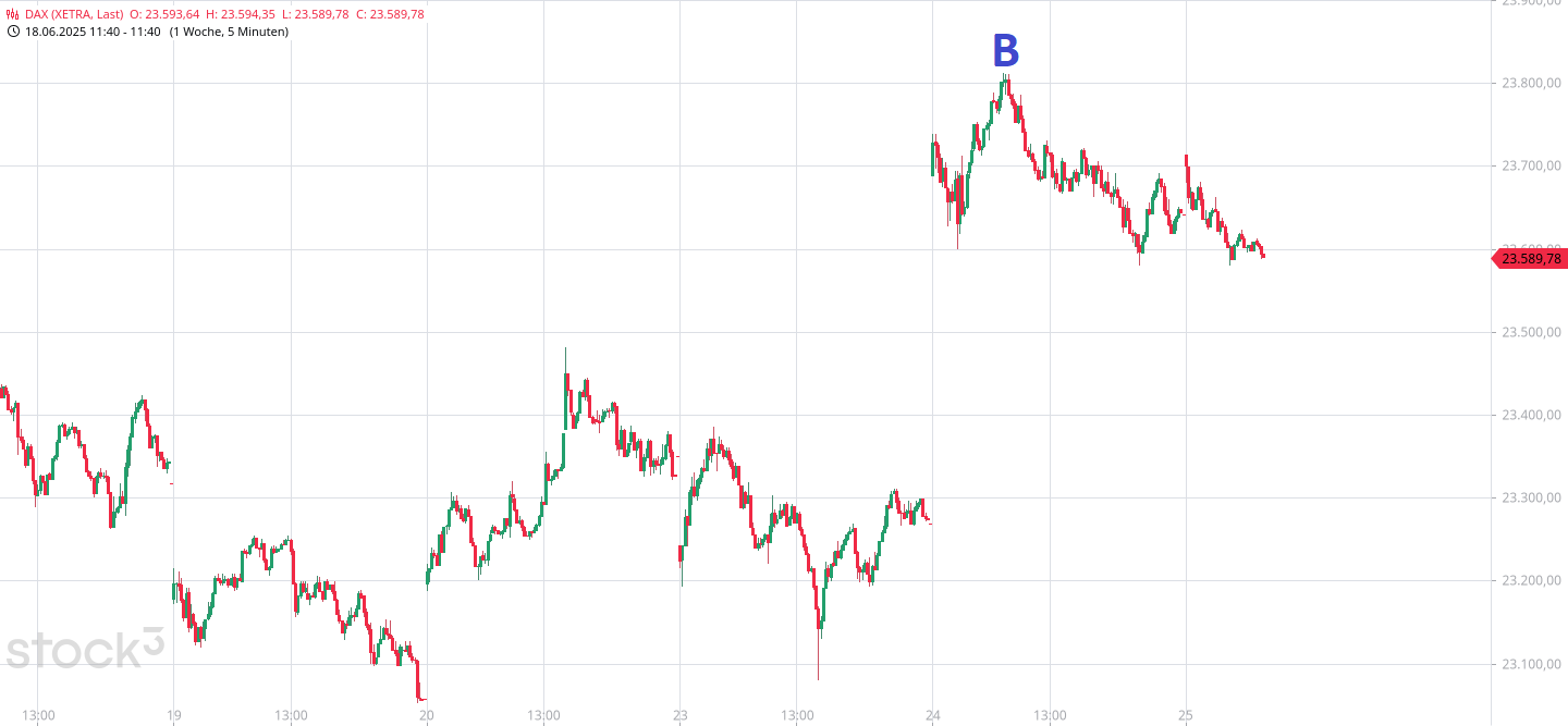 Krofitime Trading 1486106