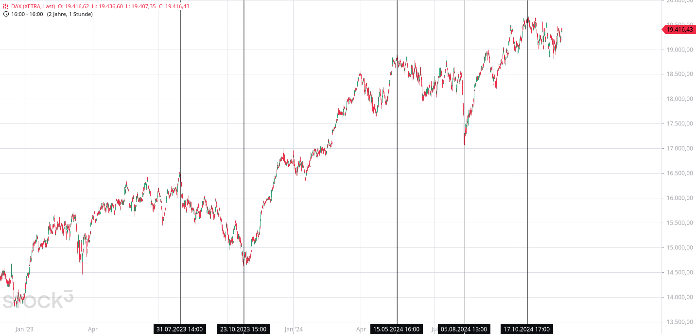 Börse ein Haifischbecken: Trade was du siehst 1460220