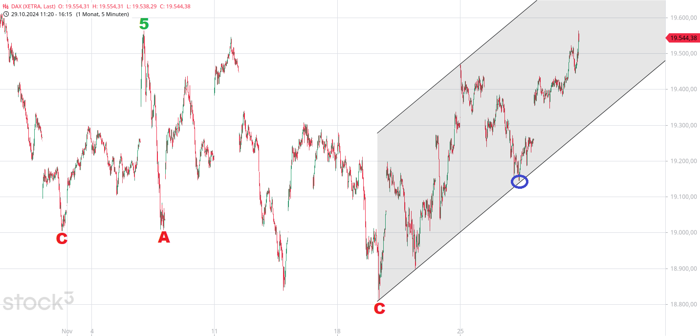Börse ein Haifischbecken: Trade was du siehst 1460336