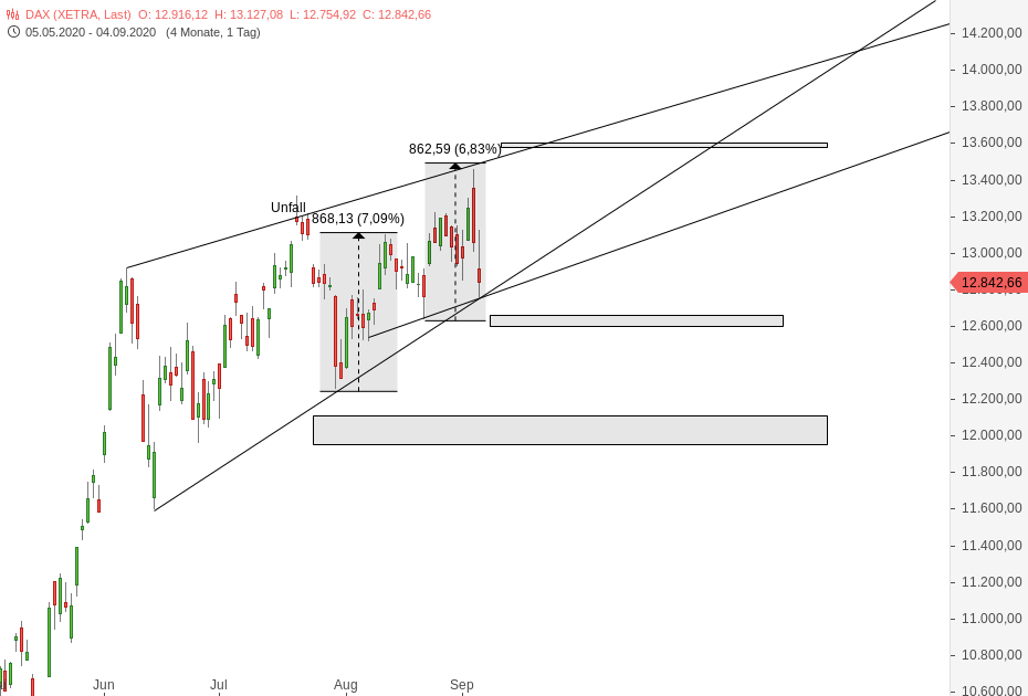 Börse ein Haifischbecken: Trade was du siehst 1199985