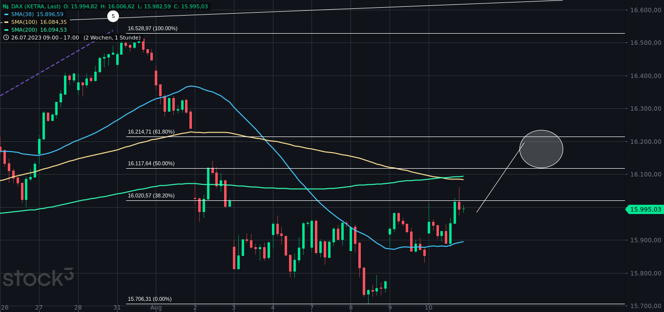 2023-qv-gdaxi-dj-gold-eurusd-jpy 1385468