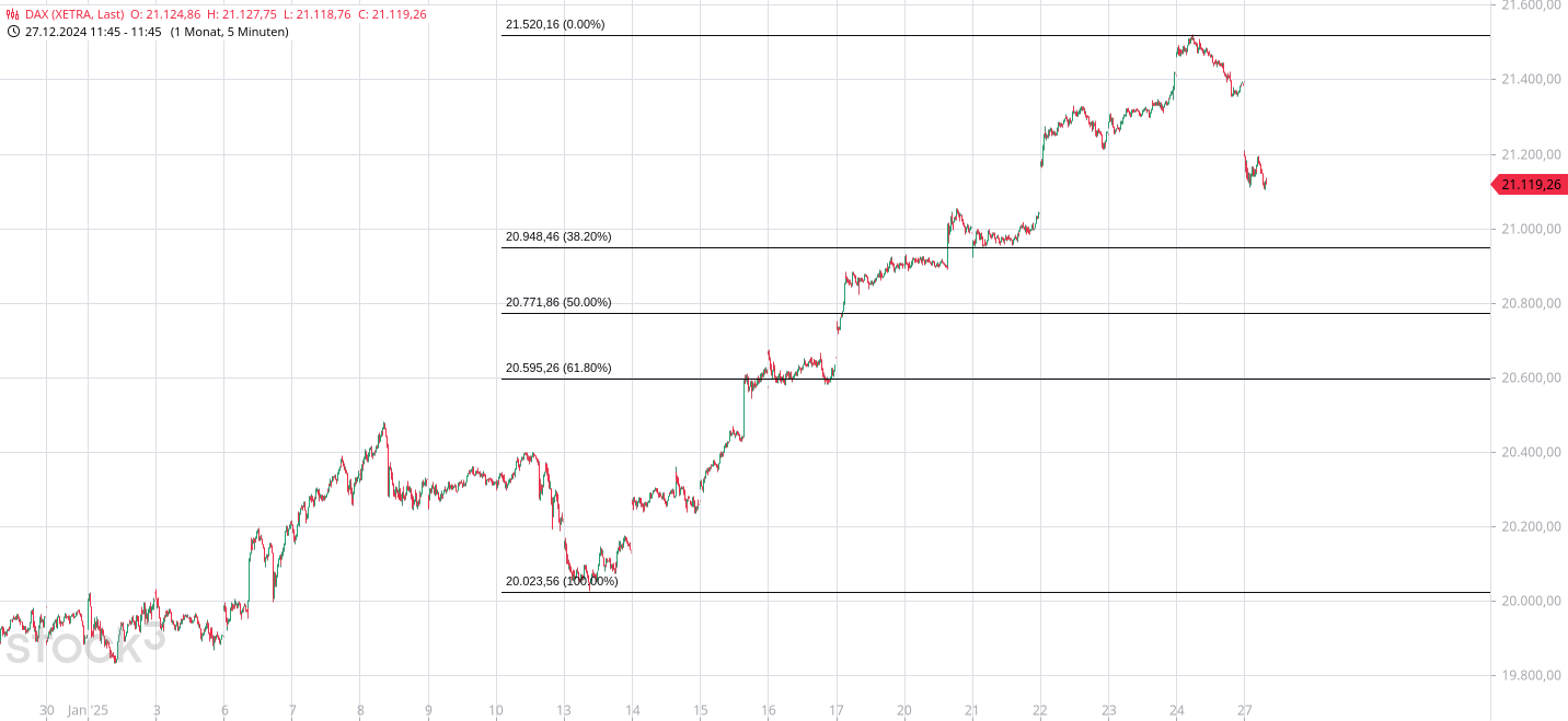 Börse ein Haifischbecken: Trade was du siehst 1468272
