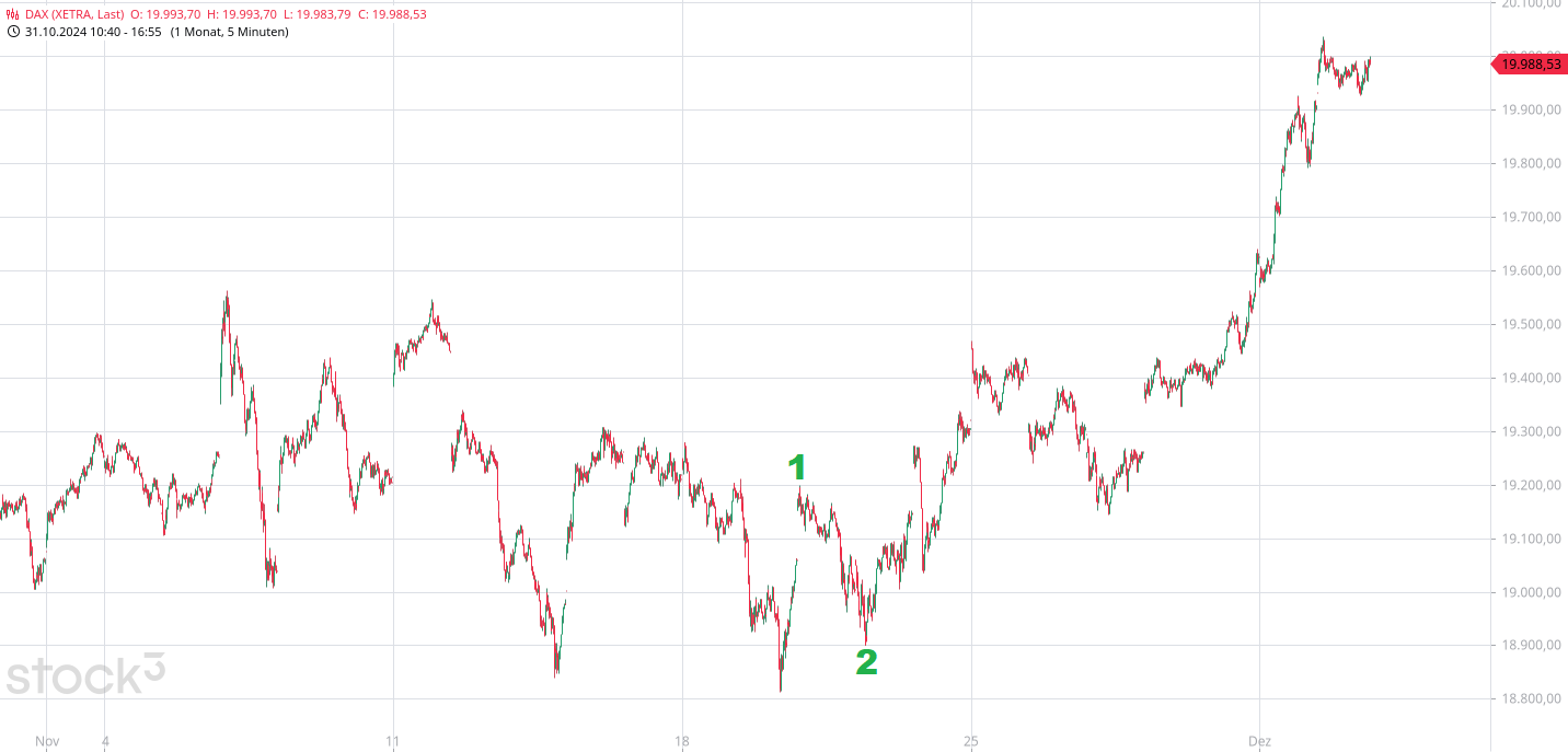 Börse ein Haifischbecken: Trade was du siehst 1460770