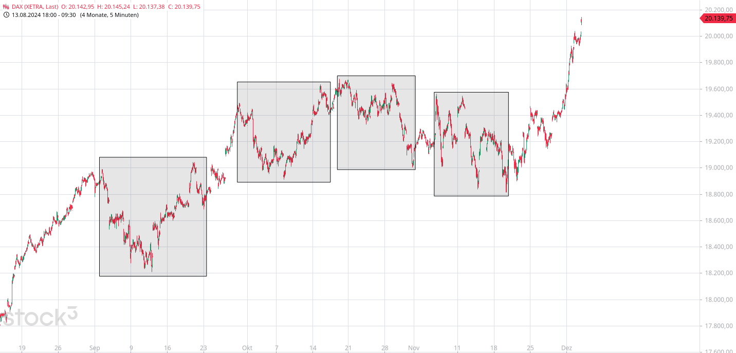 Börse ein Haifischbecken: Trade was du siehst 1460865