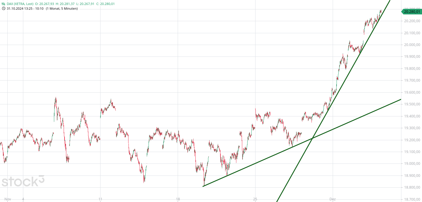Börse ein Haifischbecken: Trade was du siehst 1461031