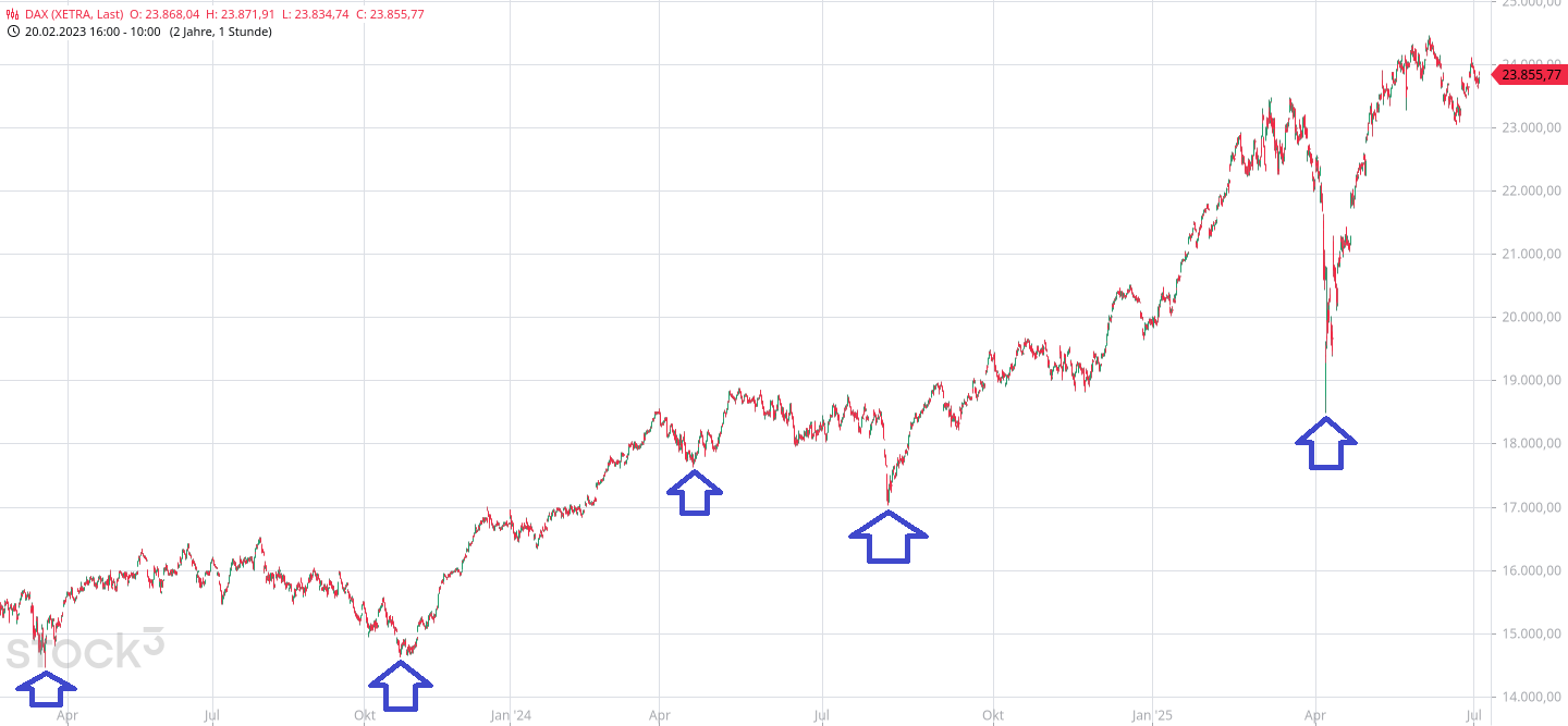 Krofitime Trading 1487046