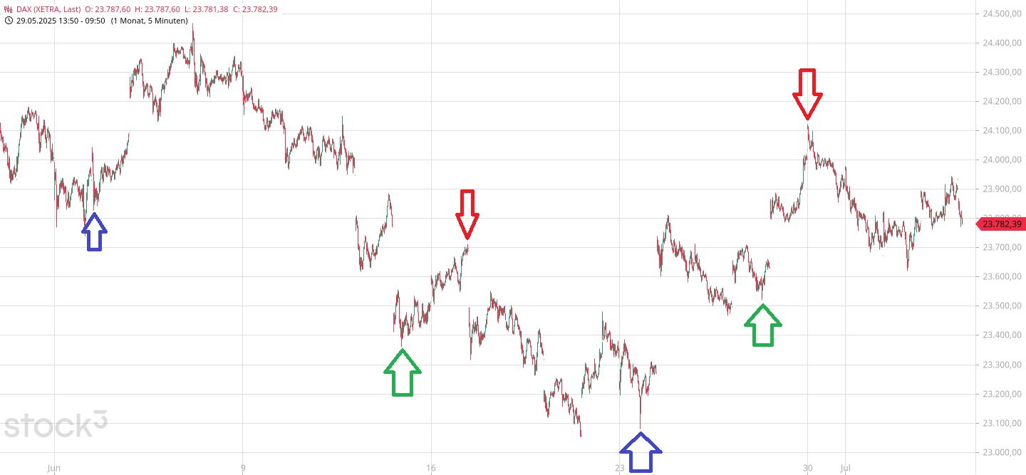 Krofitime Trading 1487184
