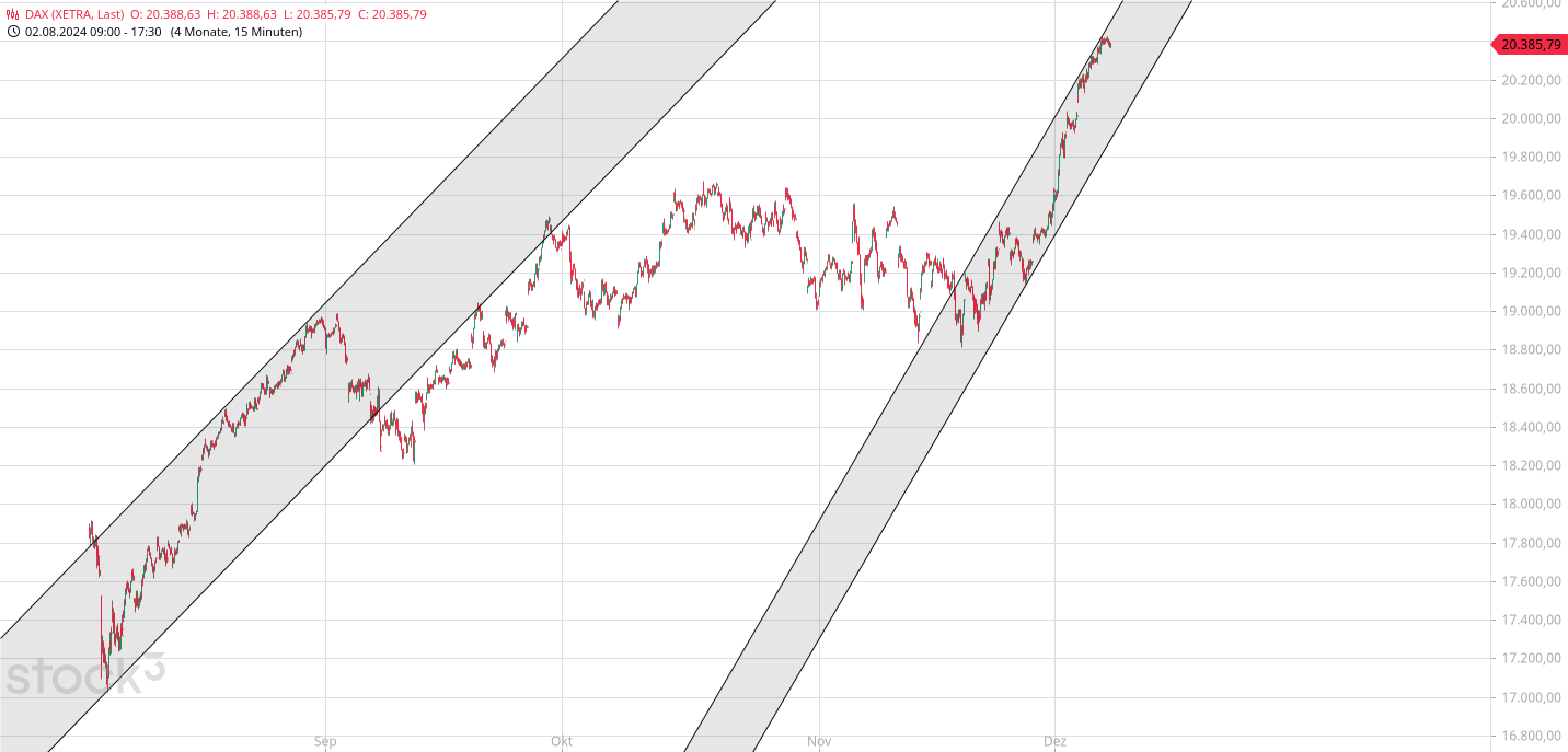 Börse ein Haifischbecken: Trade was du siehst 1461396