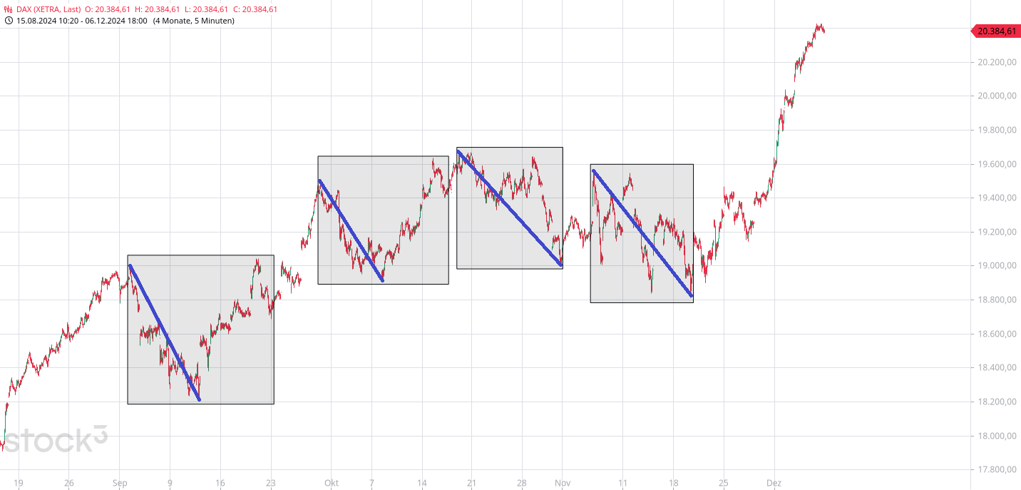 Börse ein Haifischbecken: Trade was du siehst 1461484
