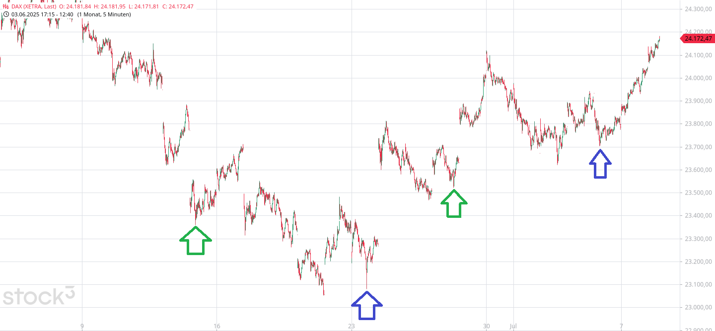 Krofitime Trading 1487546