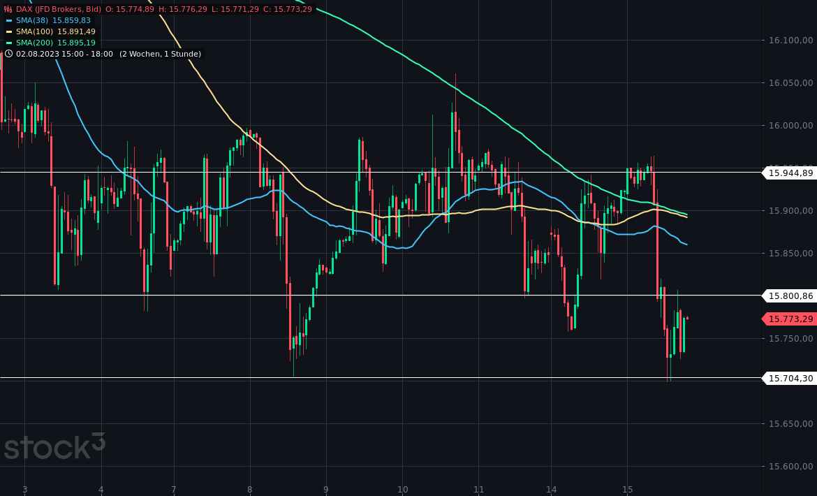 2023-qv-gdaxi-dj-gold-eurusd-jpy 1386066