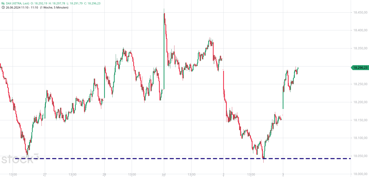 Heute im Dax, was sagen die Elliott Wellen ? 1437184