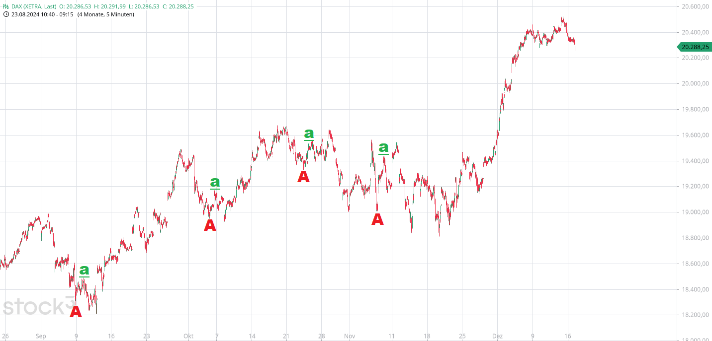 Börse ein Haifischbecken: Trade was du siehst 1462975