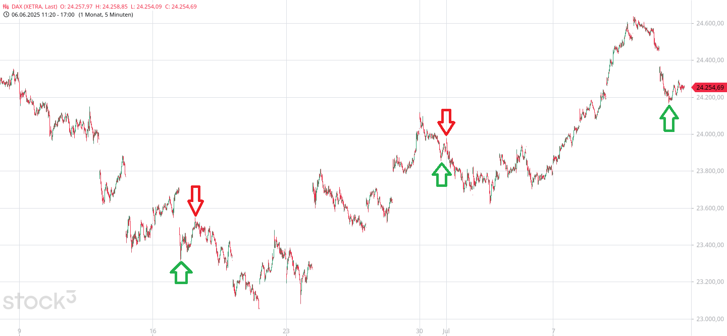 Krofitime Trading 1487942