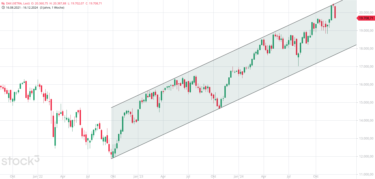 Börse ein Haifischbecken: Trade was du siehst 1463445