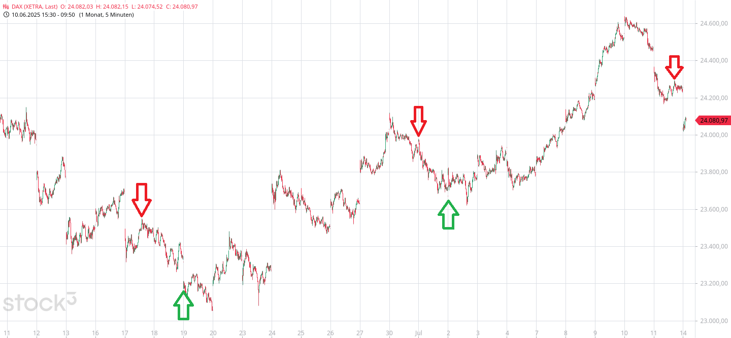 Krofitime Trading 1488161