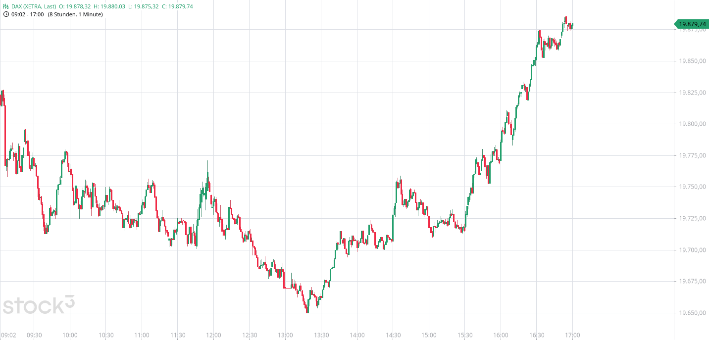 Börse ein Haifischbecken: Trade was du siehst 1463489