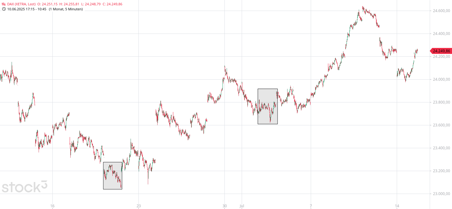 Krofitime Trading 1488280