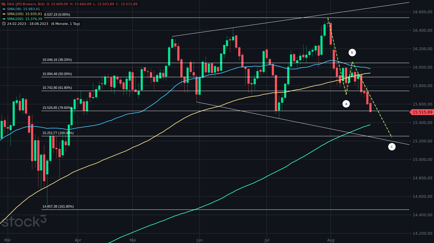 2023-qv-gdaxi-dj-gold-eurusd-jpy 1386590
