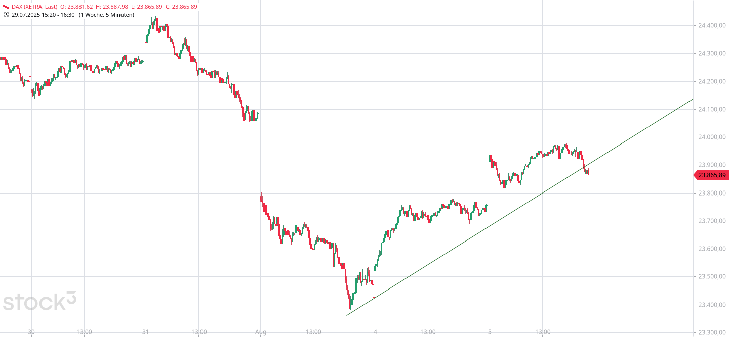 Börse ein Haifischbecken: Trade was du siehst 1490595