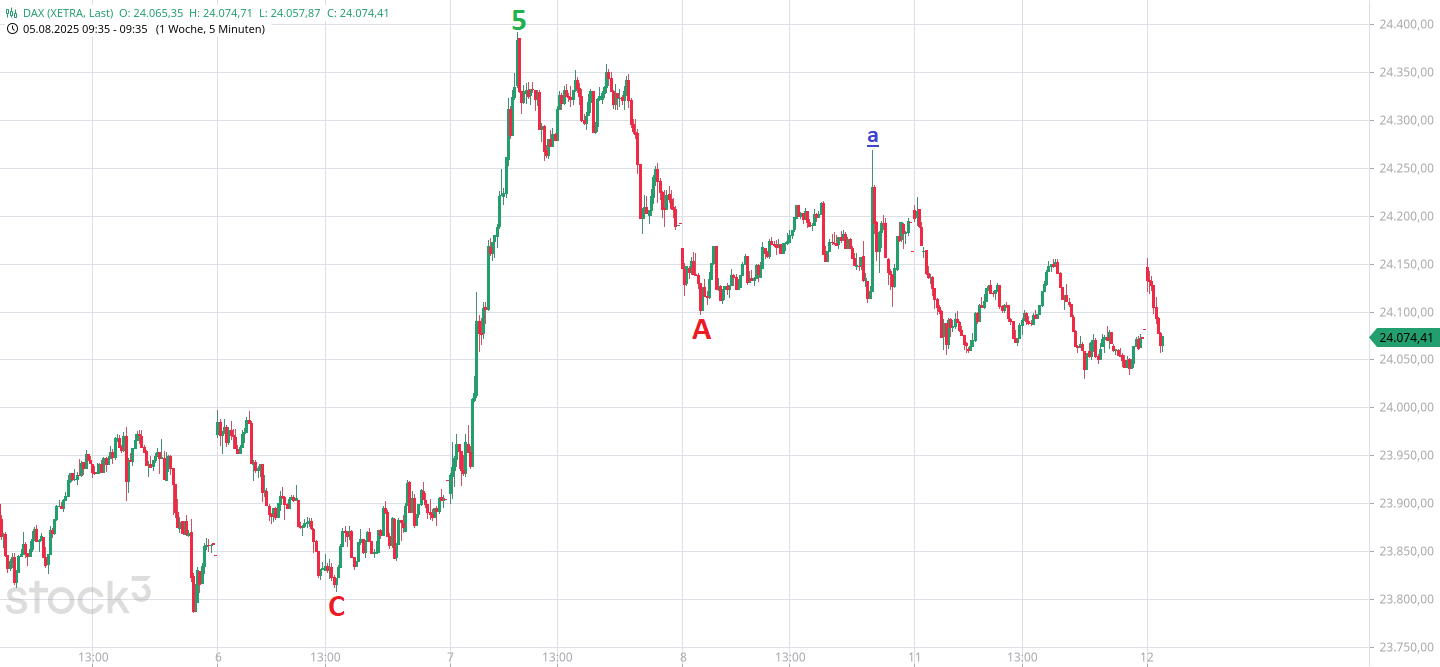 Börse ein Haifischbecken: Trade was du siehst 1491391