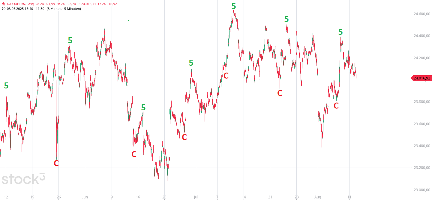 Börse ein Haifischbecken: Trade was du siehst 1491414