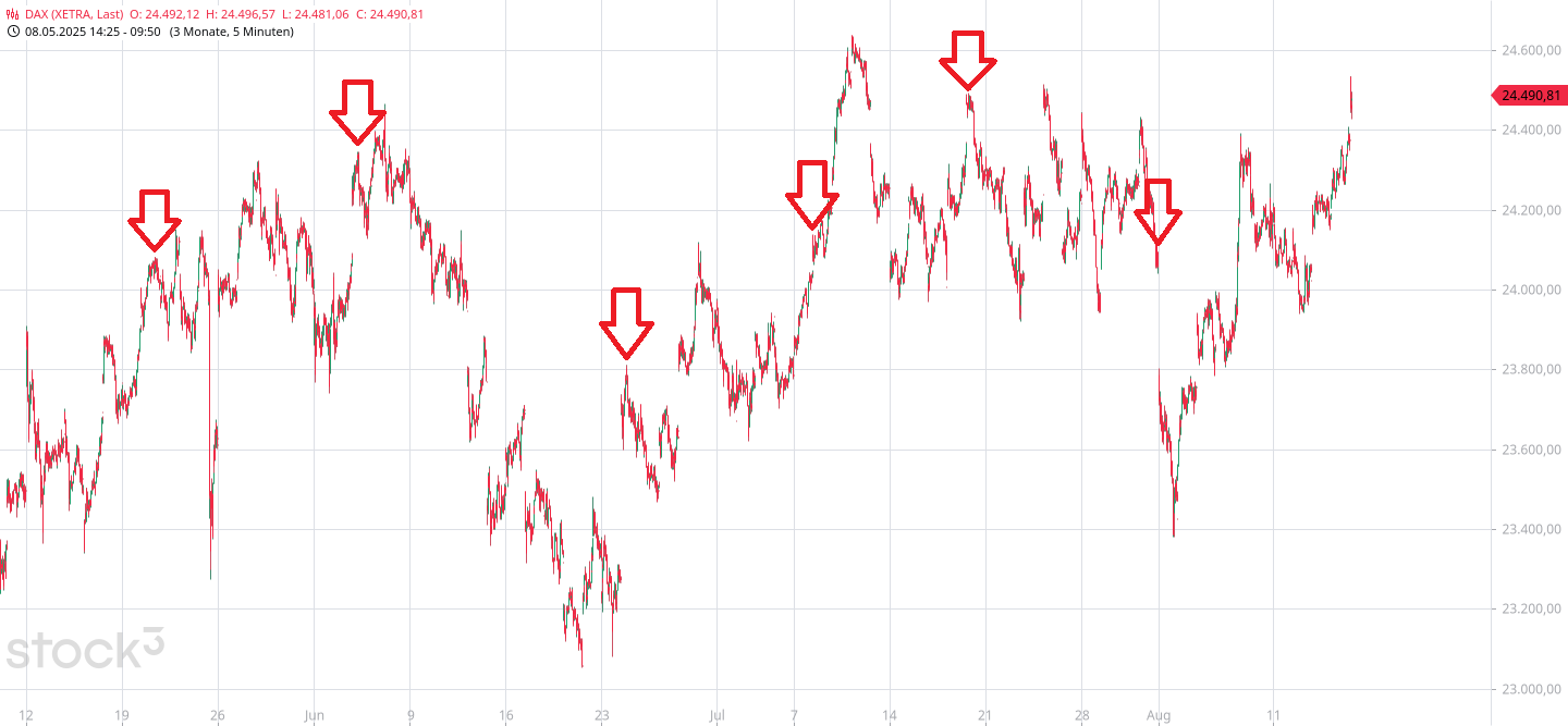 Börse ein Haifischbecken: Trade was du siehst 1491800
