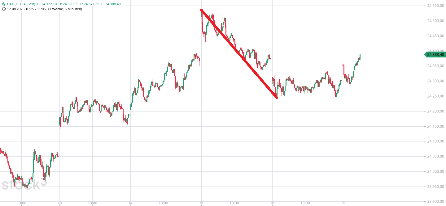 Börse ein Haifischbecken: Trade was du siehst 1492189