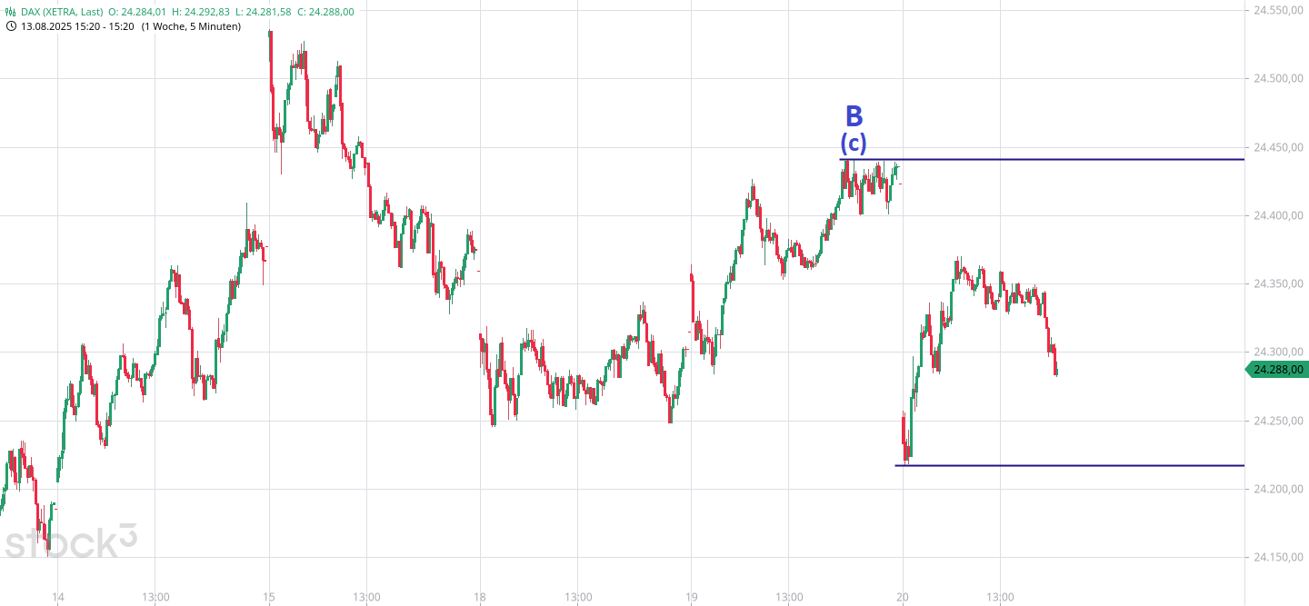 Börse ein Haifischbecken: Trade was du siehst 1492347