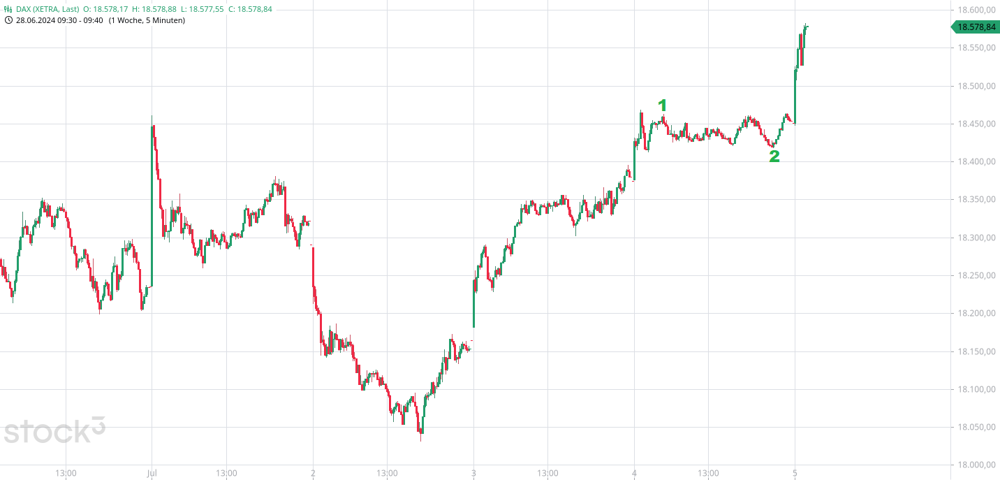 Heute im Dax, was sagen die Elliott Wellen ? 1437497