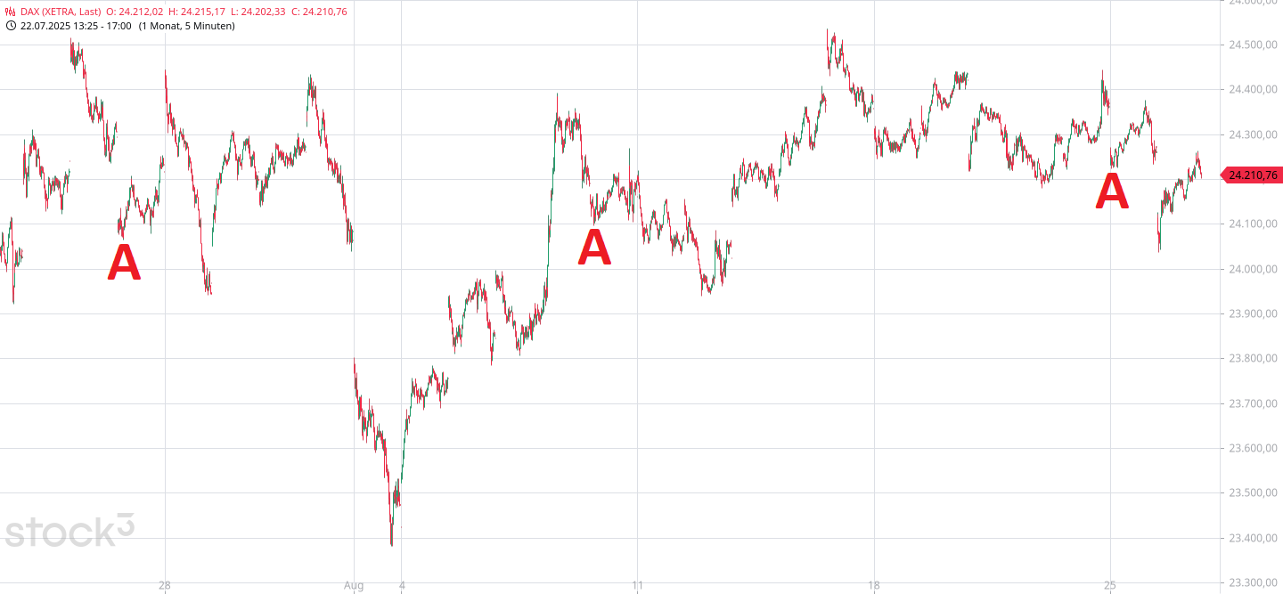 Börse ein Haifischbecken: Trade was du siehst 1492991