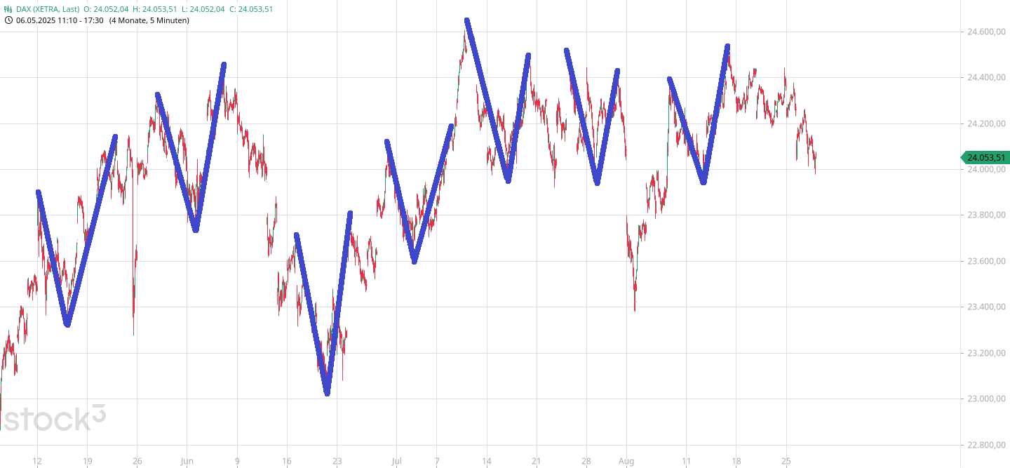 Börse ein Haifischbecken: Trade was du siehst 1493160