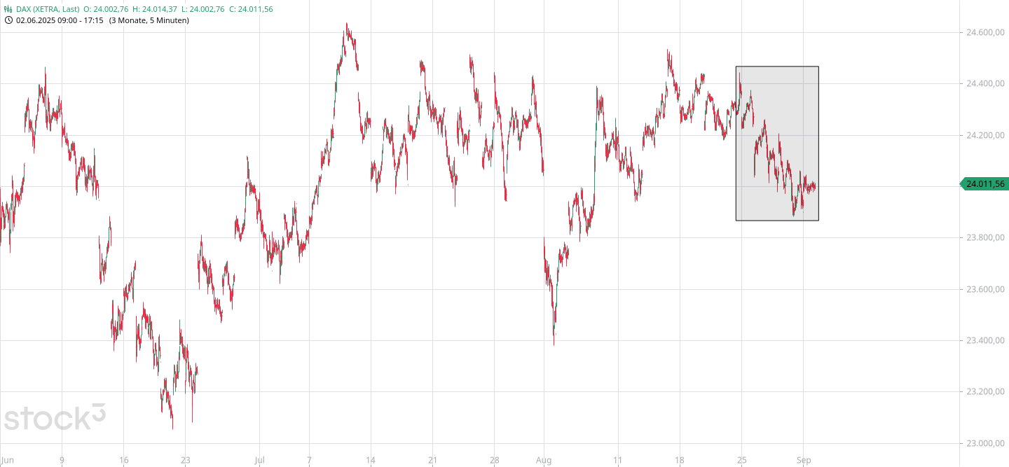 Börse ein Haifischbecken: Trade was du siehst 1493727