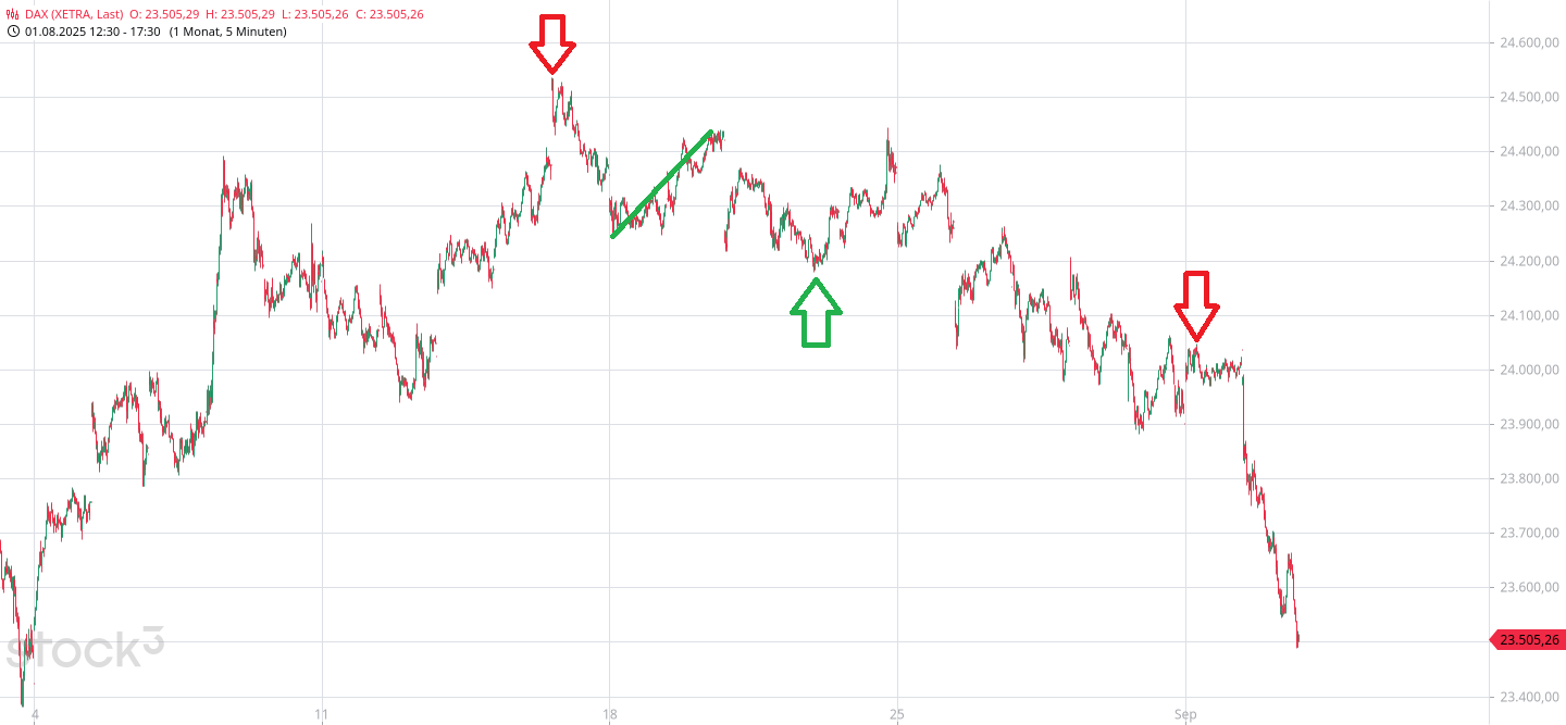Börse ein Haifischbecken: Trade was du siehst 1493830
