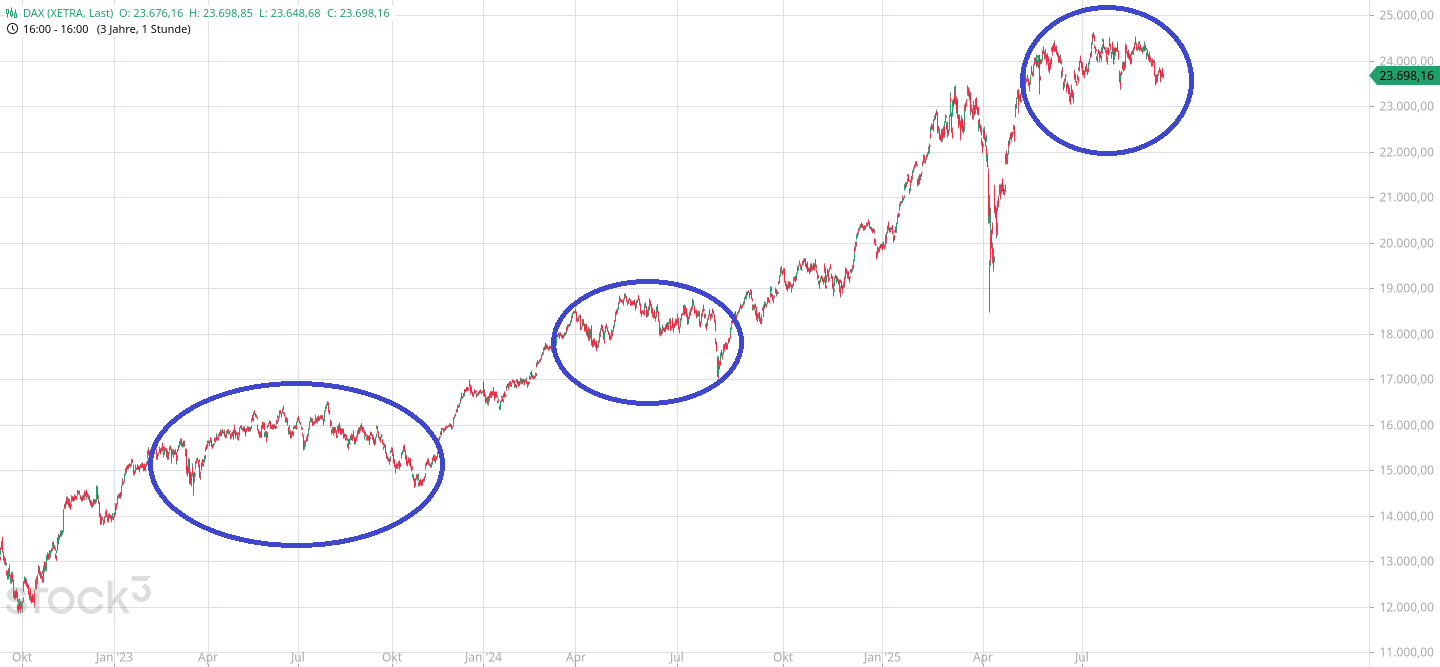 Börse ein Haifischbecken: Trade was du siehst 1494581