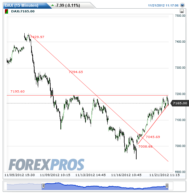 Elliott Wave DAX daily 555283