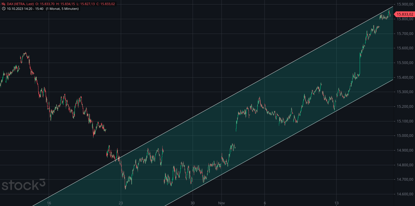 Heute im Dax, was sagen die Elliott Wellen ? 1398528
