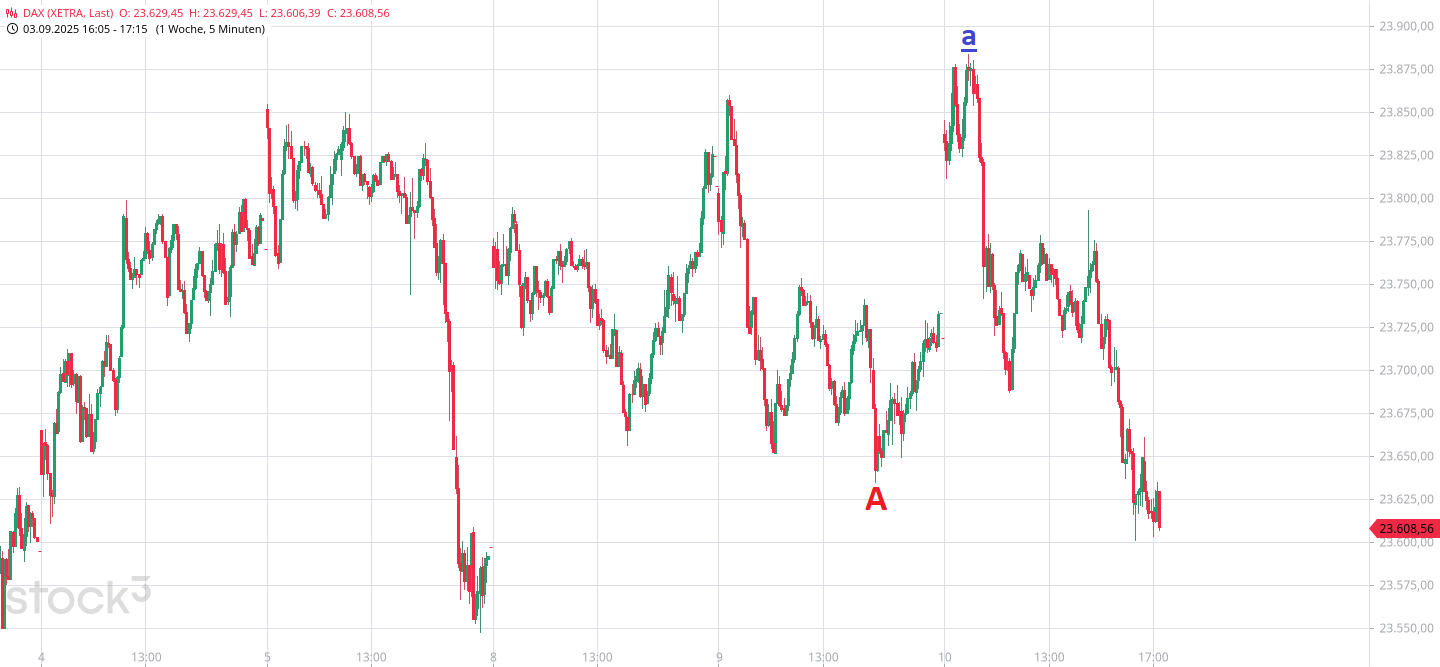 Börse ein Haifischbecken: Trade was du siehst 1494701