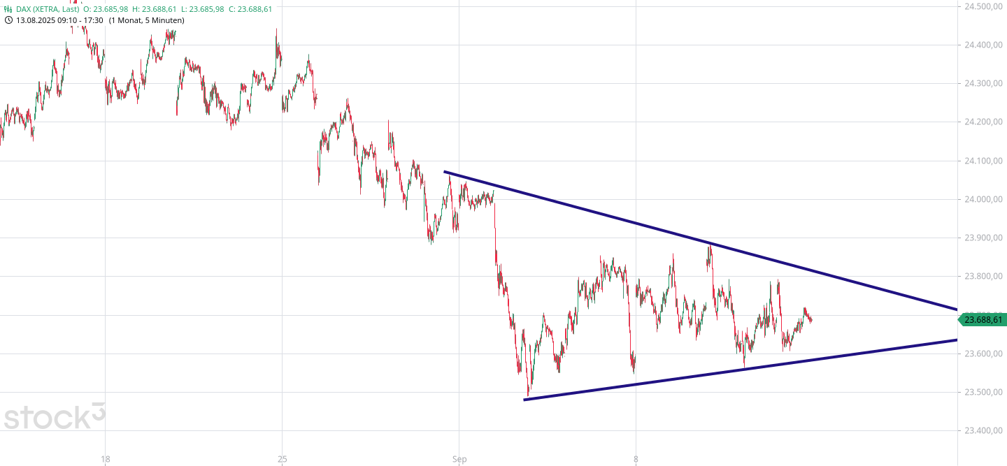 Börse ein Haifischbecken: Trade was du siehst 1494943