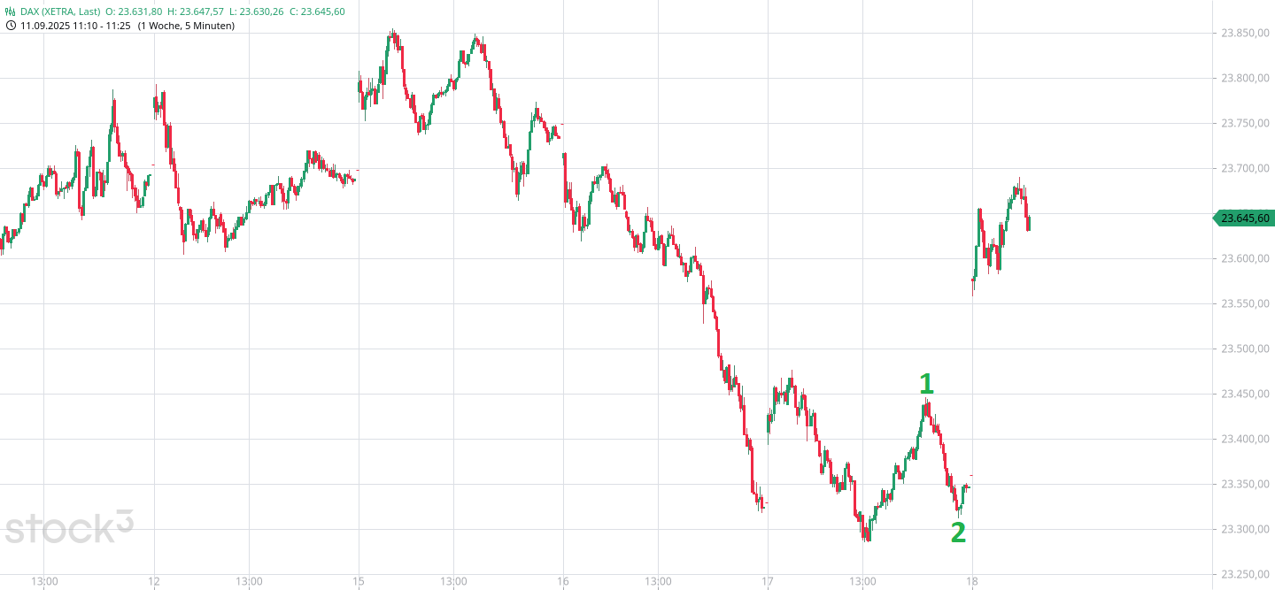 Börse ein Haifischbecken: Trade was du siehst 1495551