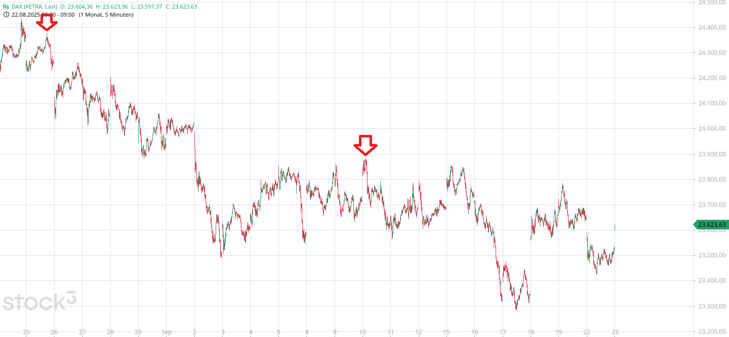 Börse ein Haifischbecken: Trade was du siehst 1496167