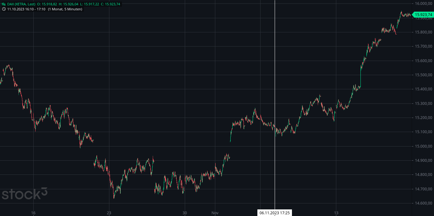 Börse ein Haifischbecken: Trade was du siehst 1398699