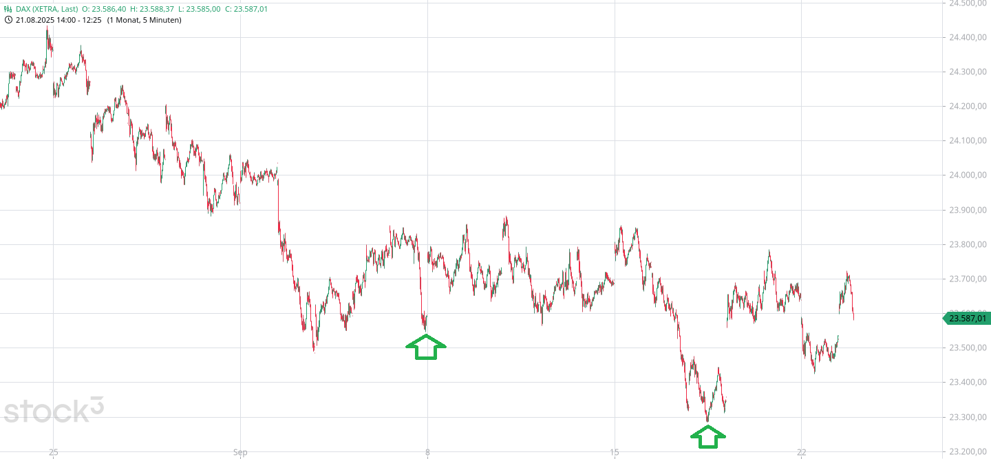 Börse ein Haifischbecken: Trade was du siehst 1496191