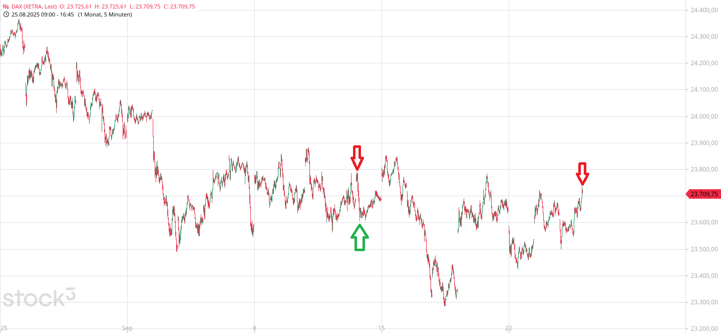 Börse ein Haifischbecken: Trade was du siehst 1496324