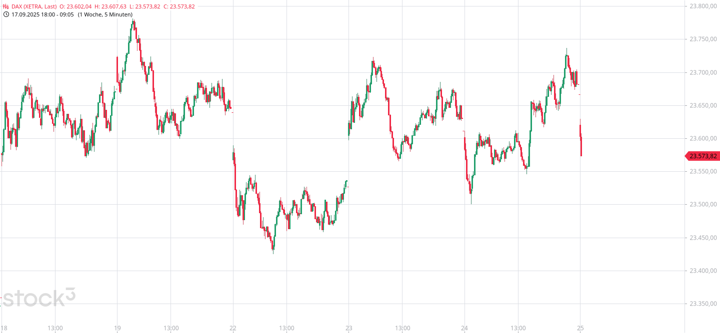 Börse ein Haifischbecken: Trade was du siehst 1496391