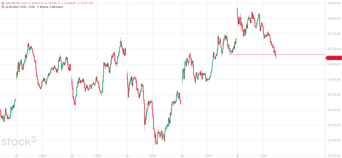 Börse ein Haifischbecken: Trade was du siehst 1496828