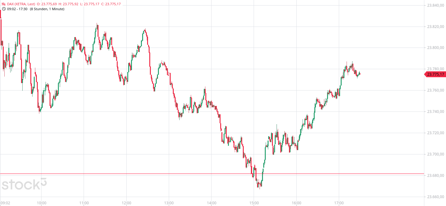 Börse ein Haifischbecken: Trade was du siehst 1496846