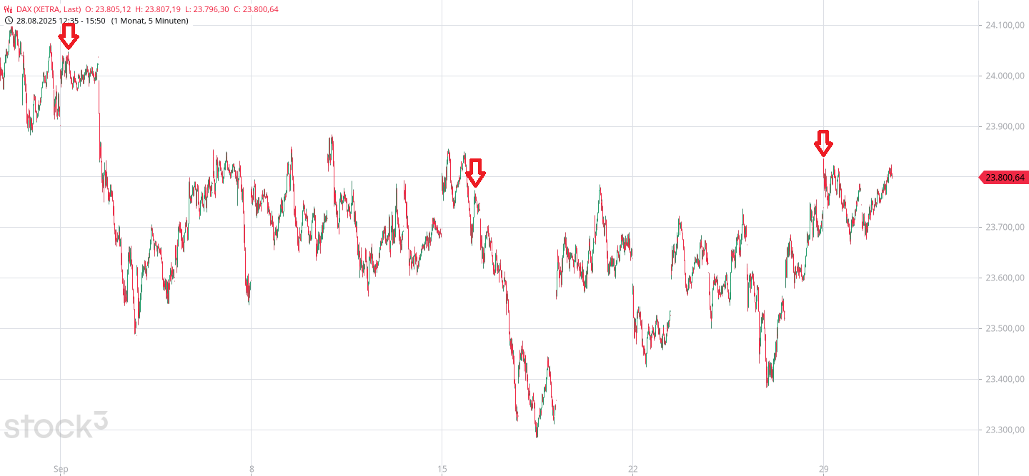 Börse ein Haifischbecken: Trade was du siehst 1496951