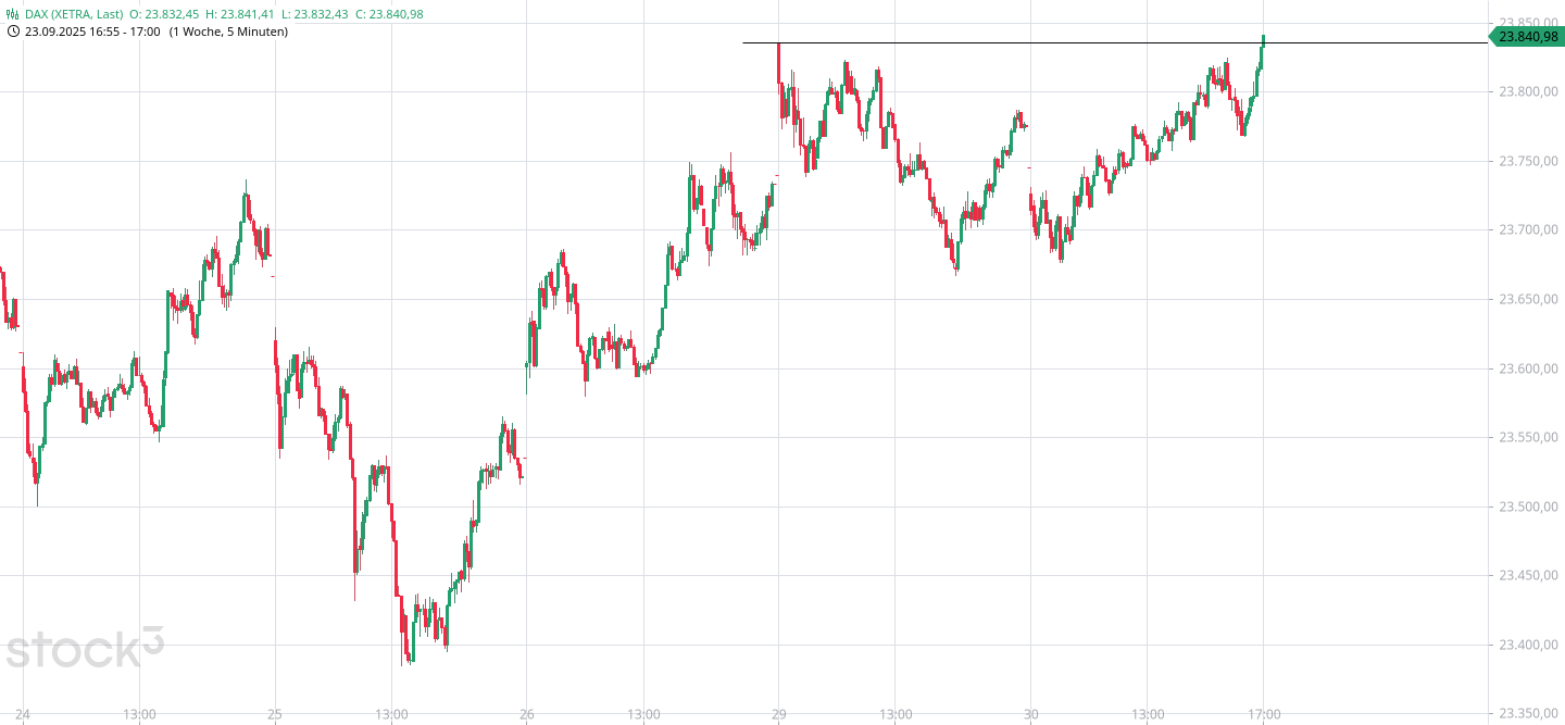 Börse ein Haifischbecken: Trade was du siehst 1496962