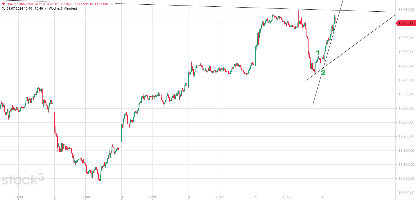 Börse ein Haifischbecken: Trade was du siehst 1437783